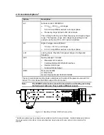 Предварительный просмотр 21 страницы Ametek 2003RP User And Programming Manual