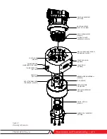 Preview for 103 page of Ametek 241CE II User Manual