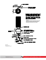 Preview for 143 page of Ametek 241CE II User Manual