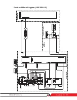 Preview for 167 page of Ametek 241CE II User Manual