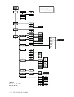 Preview for 44 page of Ametek 3050-AM User Manual