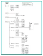 Предварительный просмотр 96 страницы Ametek 3050-AM User Manual