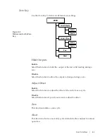 Предварительный просмотр 45 страницы Ametek 3050-AMS User Manual