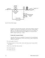 Предварительный просмотр 12 страницы Ametek 3050-AP User Manual