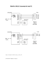 Предварительный просмотр 28 страницы Ametek 3050-AP User Manual