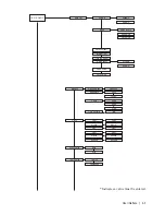 Предварительный просмотр 53 страницы Ametek 5100 HD User Manual