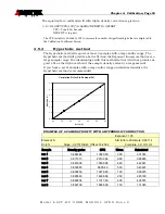 Предварительный просмотр 50 страницы Ametek 682T-HP User Manual