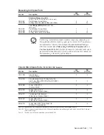 Предварительный просмотр 261 страницы Ametek 933S Operator'S Manual