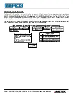 Preview for 24 page of Ametek 953N Series Configuration Manual