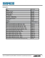 Preview for 25 page of Ametek 953N Series Configuration Manual