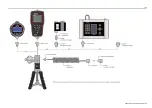 Preview for 15 page of Ametek A System Operation Manual