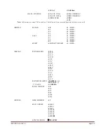 Preview for 29 page of Ametek Amrel PLA 2U Operation Manual