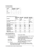 Preview for 111 page of Ametek AN-3100D Installation And Configuration Manual