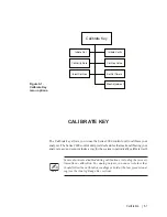 Предварительный просмотр 77 страницы Ametek CEM/Humox User Manual