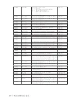 Предварительный просмотр 124 страницы Ametek CEM/Humox User Manual