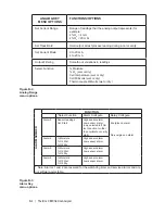 Предварительный просмотр 128 страницы Ametek CEM/Humox User Manual