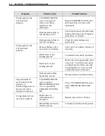 Предварительный просмотр 28 страницы Ametek CHANDLER ENGINEERING 5265 Instruction Manual