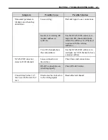 Предварительный просмотр 27 страницы Ametek CHANDLER ENGINEERING Twin UCA 4262 Operating Manual