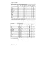 Preview for 125 page of Ametek Chatillon CS1100 User Manual