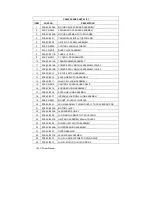 Preview for 129 page of Ametek Chatillon CS1100 User Manual