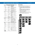 Предварительный просмотр 21 страницы Ametek DDMC Instruction Manual