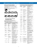 Предварительный просмотр 37 страницы Ametek DDMC Instruction Manual