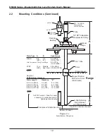 Предварительный просмотр 16 страницы Ametek DM330 Series Installation And Operating Instructions Manual