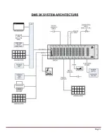 Предварительный просмотр 15 страницы Ametek DMS-3K Installation & Operation Manual