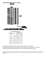 Предварительный просмотр 149 страницы Ametek DMS-3K Installation & Operation Manual