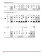 Предварительный просмотр 203 страницы Ametek DMS-3K Installation & Operation Manual