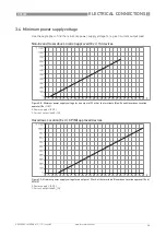 Preview for 36 page of Ametek DR5200 Quick Start Manual