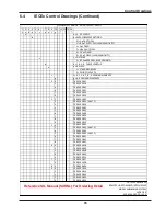 Предварительный просмотр 71 страницы Ametek Drexelbrook IntelliPoint RF RNL Series Installation And Operating Instructions Manual