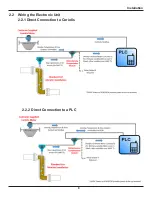 Предварительный просмотр 15 страницы Ametek Drexelbrook Universal IV CM Installation And Operating Instructions Manual