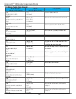 Предварительный просмотр 39 страницы Ametek Drexelbrook Universal IV CM Installation And Operating Instructions Manual