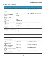 Предварительный просмотр 44 страницы Ametek Drexelbrook Universal IV CM Installation And Operating Instructions Manual