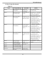 Предварительный просмотр 60 страницы Ametek Drexelbrook Universal IV CM Installation And Operating Instructions Manual