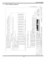 Предварительный просмотр 72 страницы Ametek Drexelbrook Universal IV CM Installation And Operating Instructions Manual