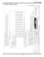 Предварительный просмотр 82 страницы Ametek Drexelbrook Universal IV CM Installation And Operating Instructions Manual