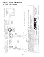 Предварительный просмотр 83 страницы Ametek Drexelbrook Universal IV CM Installation And Operating Instructions Manual