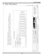 Предварительный просмотр 92 страницы Ametek Drexelbrook Universal IV CM Installation And Operating Instructions Manual