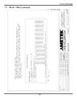 Предварительный просмотр 94 страницы Ametek Drexelbrook Universal IV CM Installation And Operating Instructions Manual