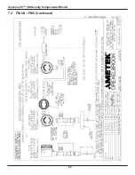 Предварительный просмотр 95 страницы Ametek Drexelbrook Universal IV CM Installation And Operating Instructions Manual