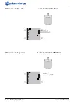 Preview for 20 page of Ametek Dunkermotoren 88740.01200 Operation Manual