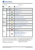 Preview for 26 page of Ametek Dunkermotoren 88740.01200 Operation Manual