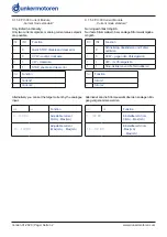 Preview for 32 page of Ametek Dunkermotoren 88740.01200 Operation Manual