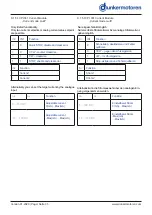 Preview for 33 page of Ametek Dunkermotoren 88740.01200 Operation Manual