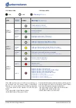 Preview for 26 page of Ametek dunkermotoren 88740.01230 Operation Manual