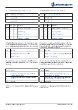 Preview for 31 page of Ametek dunkermotoren 88740.01230 Operation Manual