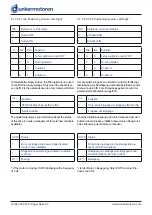 Preview for 32 page of Ametek dunkermotoren 88740.01230 Operation Manual