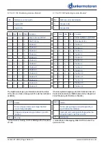 Preview for 33 page of Ametek dunkermotoren 88740.01230 Operation Manual